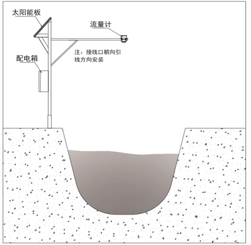 雷達(dá)水位流速一體機