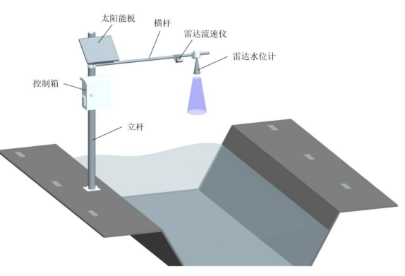 雷達(dá)水位流速一體機