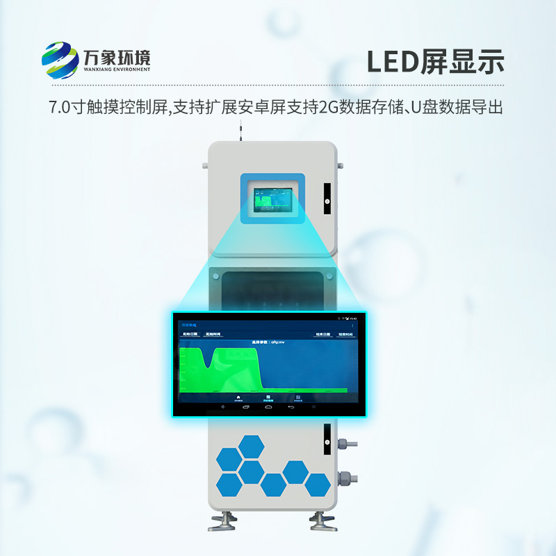多參數(shù)水質在線監(jiān)測儀，守護你我他的用水安全